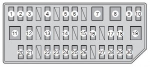 Panel de fusibles del lado izquierdo para la gestión de energía del Prius V.