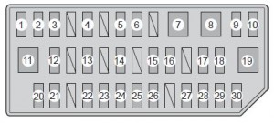 Detalle del panel de instrumentos izquierdo del Prius y su sistema de energía.