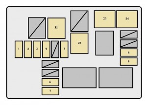 Caja de fusibles F32 en el compartimento del motor del Toyota ProAce (2016-2017).