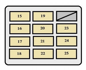 Fusible 18 del encendedor de cigarrillos en el panel de instrumentos del Toyota RAV4 XA10 (1997).