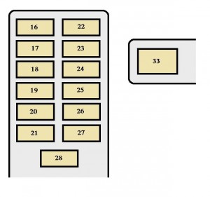 Diagrama del panel de instrumentos del Toyota RAV4 XA10 (1998-1999) con los fusibles 17 y 23.