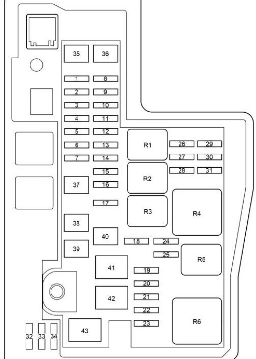 Diagrama de la caja de fusibles y relés tipo A en el compartimento del motor.