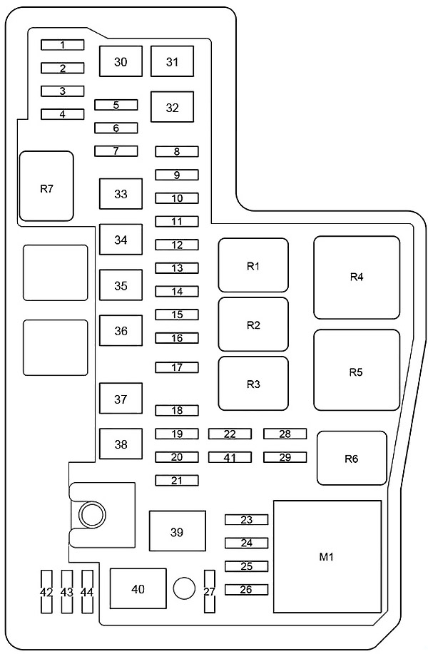 Esquema detallado de la caja de fusibles y relés tipo B.