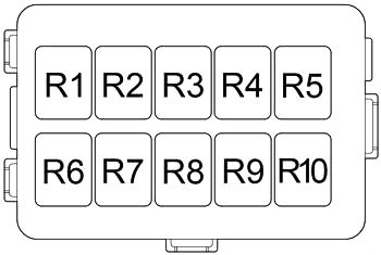 Esquema de la caja de fusibles tipo B para el compartimento del motor.