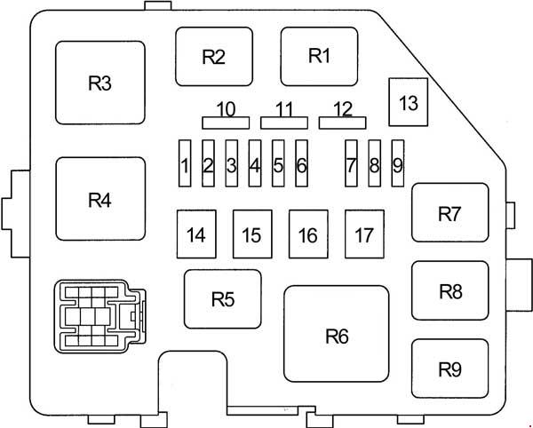 Diagrama de fusibles del Toyota Yaris 1, situado junto a la batería.