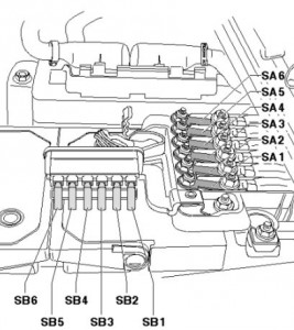Detalle del soporte de fusibles B -SB- en el sistema eléctrico del vehículo.