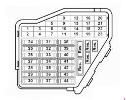Diagrama del bloque de fusibles del salpicadero del Volkswagen Bora.