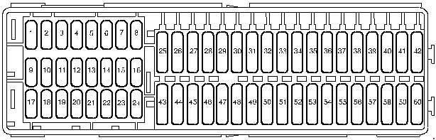 Disposición de los fusibles en el soporte C -SC- del Volkswagen Caddy.