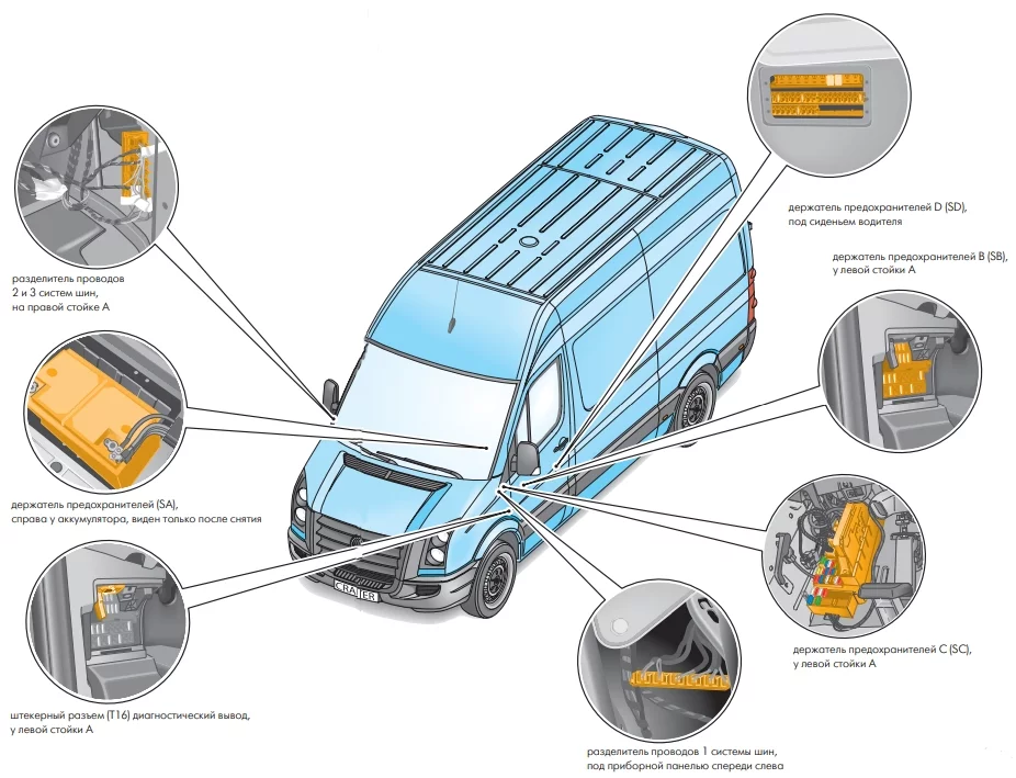 Diagrama de los puntos de montaje del fusible del encendedor en VW Crafter.