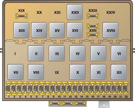 Diagrama de fusibles y relés en la caja del motor del VW Golf 2 CE2.