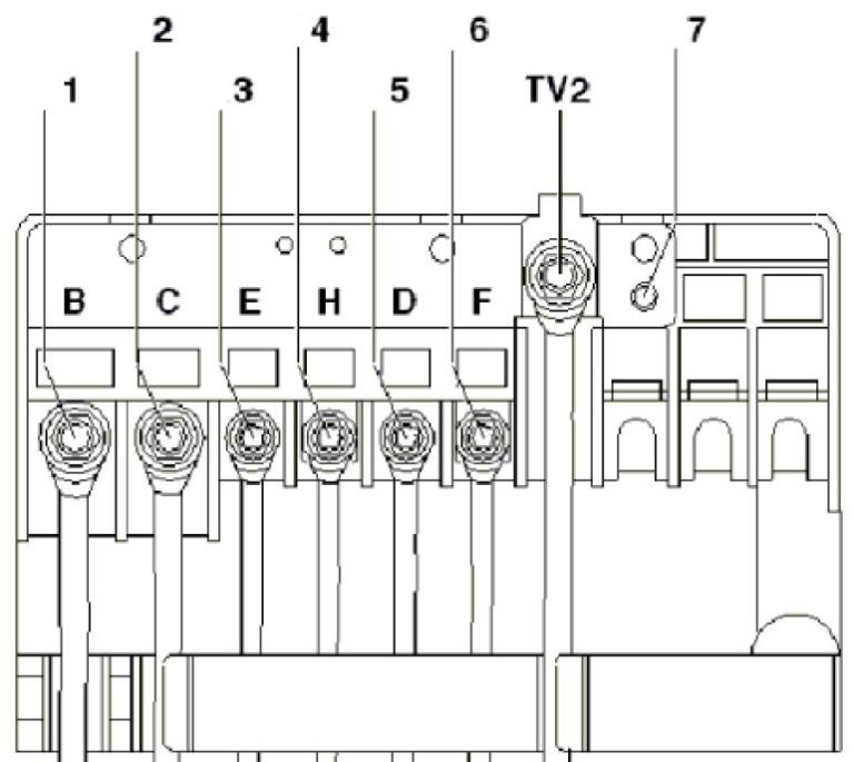 Detalle del sistema interno del coche, específicamente el Tipo 2.