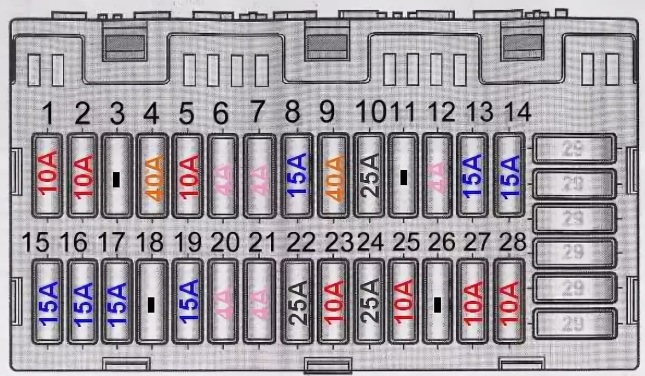 Diagrama de la caja de fusibles y relés ubicada detrás de la guantera.