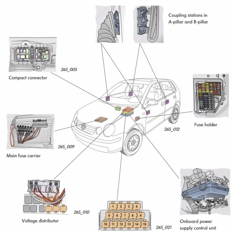 Diagrama detallado de la ubicación de la caja de fusibles en un Volkswagen Polo 9N.