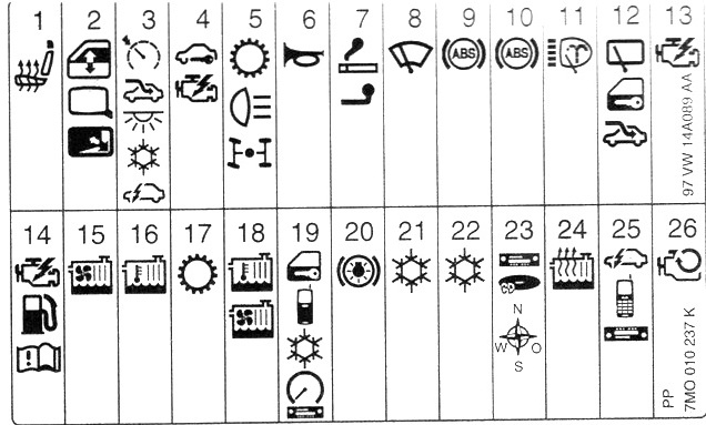 Diagrama de fusibles del VW Sharan, tipo 2, mostrando su propósito.