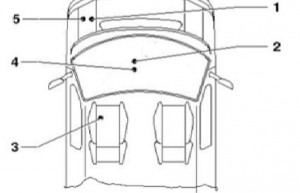 Diagrama de la caja de fusibles SF11 para el encendedor del Transporter T5.