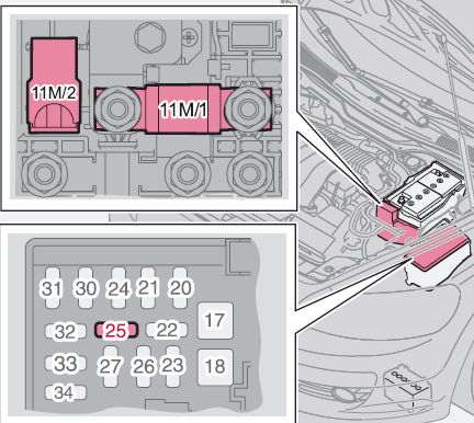 Diagrama del sistema DRIVe Arranque/Parada en Volvo S40 (2012).