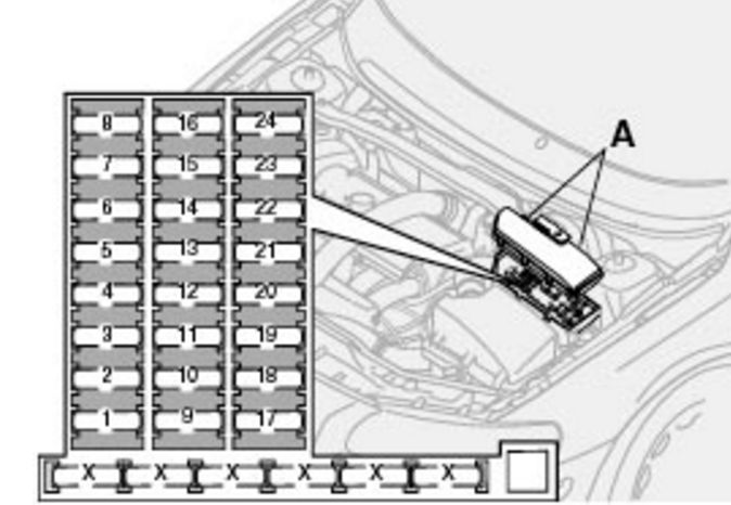 Caja de fusibles del motor Volvo S60 (2003) para encendedor de cigarrillos.