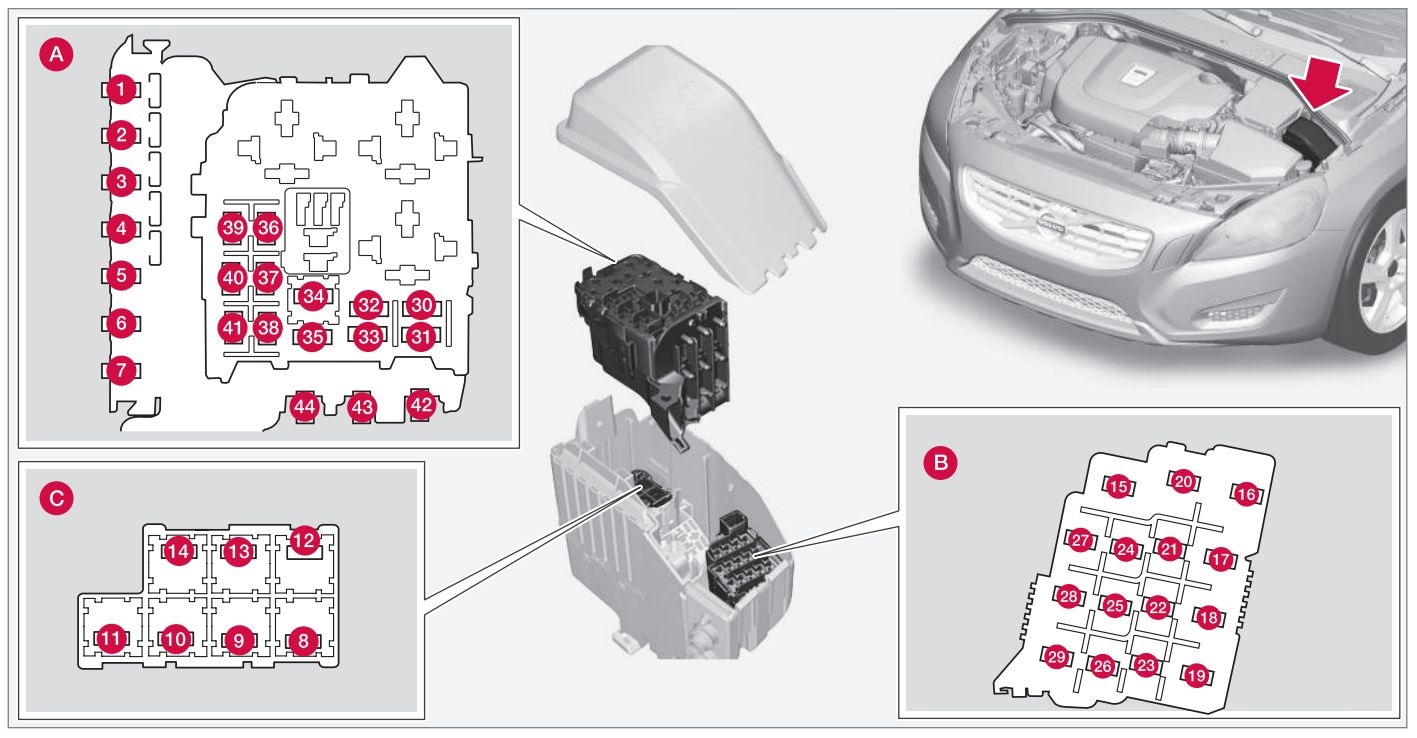 Caja de fusibles del compartimento del motor del Volvo S60.