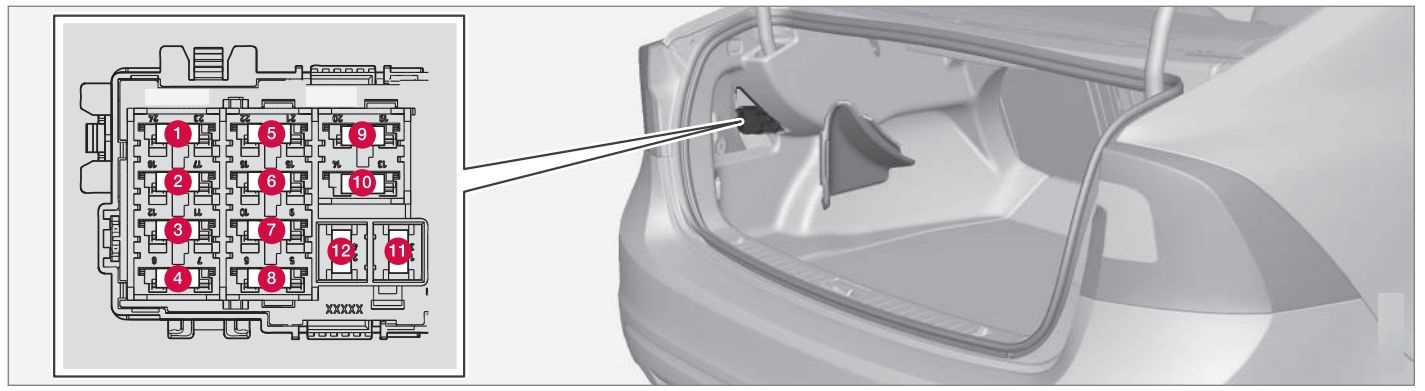 Caja de fusibles de la zona de carga del Volvo S60.