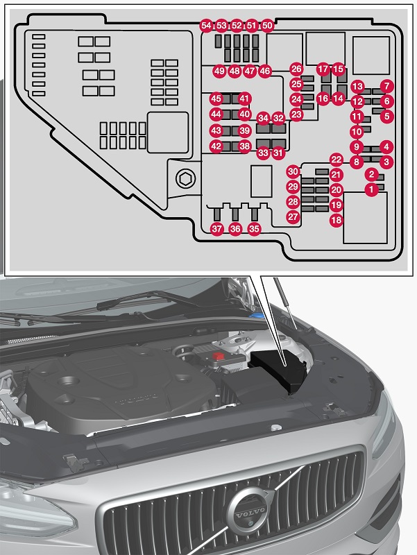 Fusibles del compartimento del motor del Volvo S60.