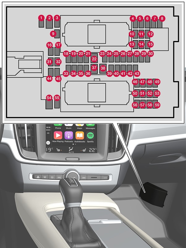 Ubicación de los fusibles bajo el espacio de los pasajeros en el Volvo S60.