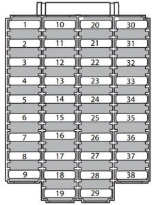 Caja de fusibles del habitáculo para el encendedor del Volvo S80 (2004).
