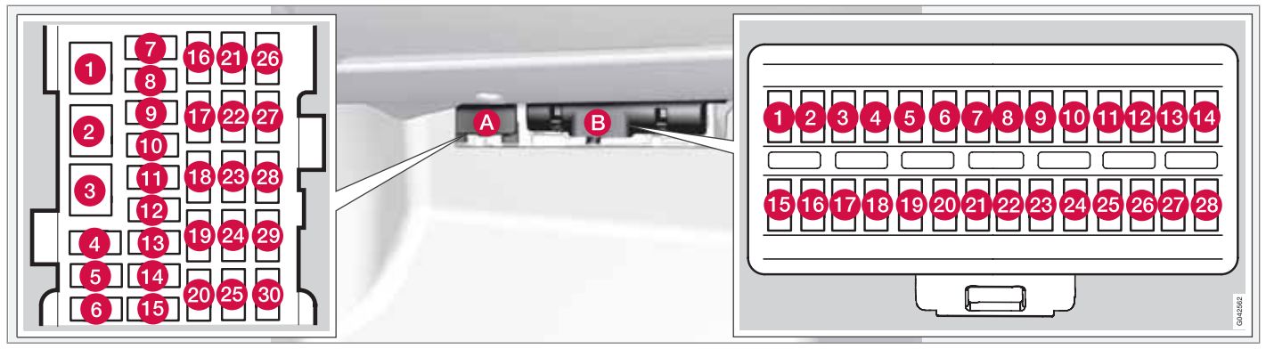 Ubicación de los fusibles en el habitáculo del Volvo S80 (2011).