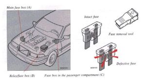 Caja de fusibles del habitáculo del Volvo S90 (1997-1998).