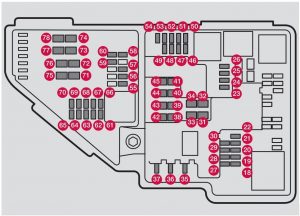 Caja de fusibles del compartimento del motor del Volvo S90 (2016-2017).