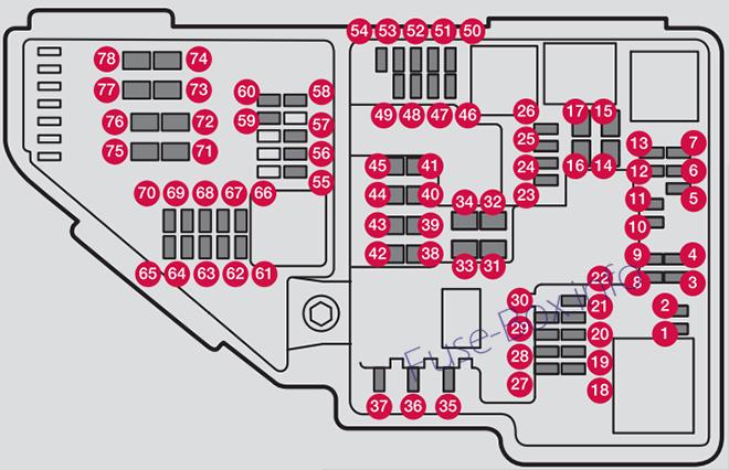 Asignación de fusibles en el compartimento del motor (bifuel) del Volvo S90 (2017).