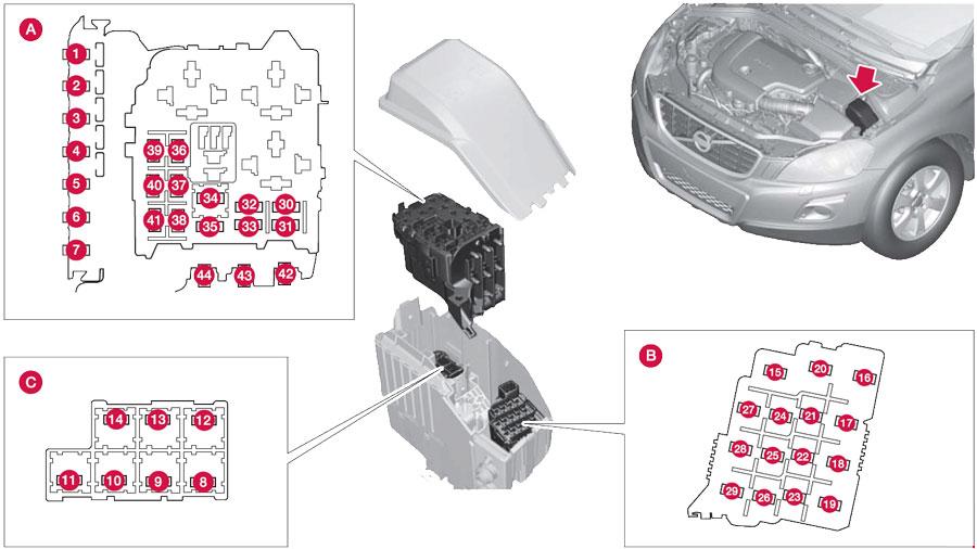Esquema de fusibles del compartimento del motor para Volvo V60 con Start/Stop.