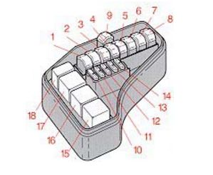 Diagrama de la caja principal de relés y fusibles del Volvo V70 (1998).