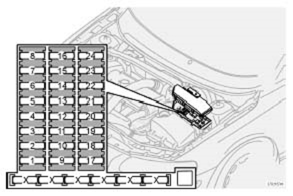 Diagrama de fusibles en el compartimento del motor del Volvo V70 (2000-2004).