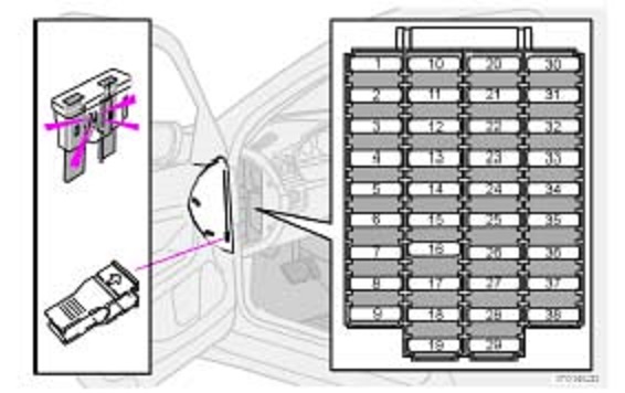 Esquema de fusibles en la cabina del Volvo V70, modelos 2000-2004.