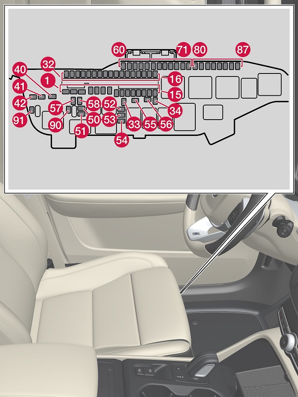 Ubicación de los fusibles bajo el asiento delantero izquierdo del Volvo XC40.
