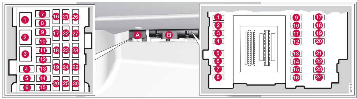 Ubicación de los fusibles del habitáculo del Volvo XC60 (2010).