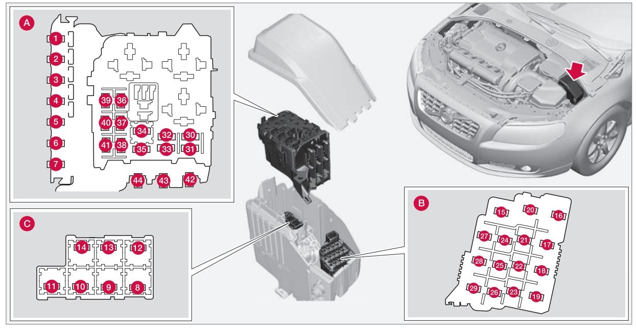 Esquema de fusibles del compartimento del motor del Volvo XC60 (2011).
