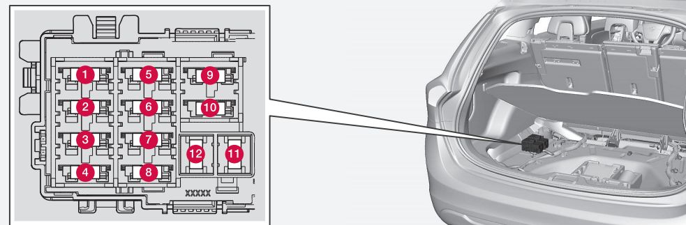 Diagrama de fusibles del maletero, módulo de control B.