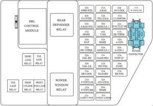 Diagrama de la caja de fusibles del habitáculo para modelos 2006-2013.
