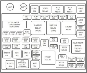 Vista ampliada de la caja de fusibles del motor para vehículos fabricados entre 2006 y 2013.