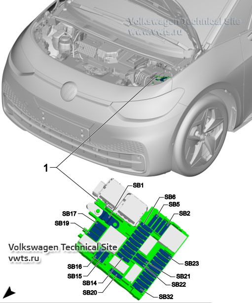Diagrama de la caja de fusibles B -SB- y su ubicación en el Volkswagen ID.3.