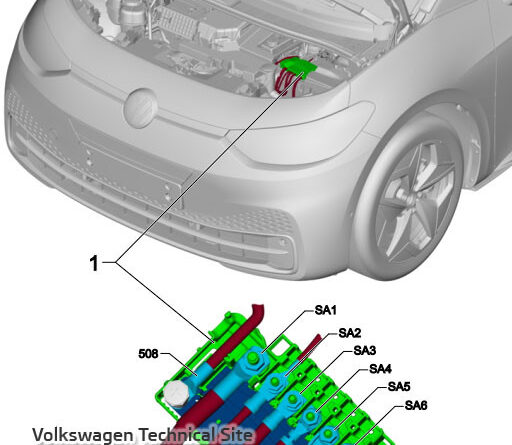 Volkswagen ID.3 (2019-2021) – caja de fusibles